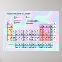 an image of a colorful poster with the element names and symbols on it's side