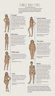 an info sheet showing the different types of female body shapes and how to use them