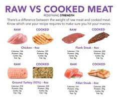 Meat Calories, Indian Food Items, Why Protein, Meal For Family, Protein Macros, Redefining Strength, Food Calories List, Iifym Recipes, Carnivore Diet Recipes