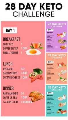 28 Day Keto Challenge, Keto Lasagna, Desserts Keto, Keto Diet Breakfast, Baking Soda Beauty Uses, Keto Pancakes, Diet Breakfast Recipes, Keto Brownies, Keto Diet Food List