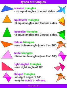 three types of triangles are shown in this poster