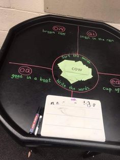 a black table with writing on it