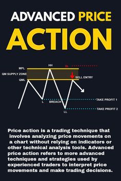 the price action chart for an automated trading system is shown in yellow and black text