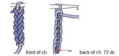 two different types of braids are shown in this diagram