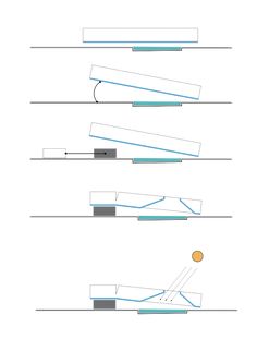 three diagrams showing the different angles of an object and how they are connected to each other