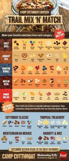 a poster showing different types of food in the world, including nuts and other things