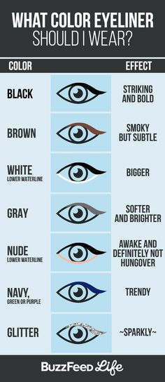 Different color liners can have different effects. | 18 Useful Tips For People Who Suck At Eyeliner How To Use Eyeliner, Makeup Cheat Sheets, Color Eyeliner, Make Up Tutorials, Perfect Eyeliner, Colored Eyeliner