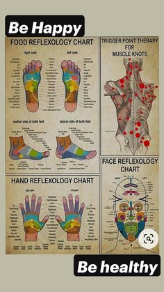 Punkty Spustowe, Muscle Knots, Trigger Point Therapy