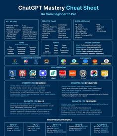 the chart shows how many different apps can be used to learn what they are using