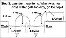 the instructions for how to use a water heater