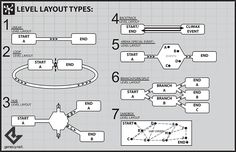 the diagram shows how to use different types of levers and levers for each type of