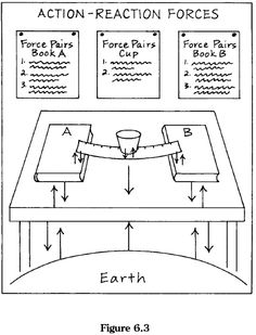 the diagram shows how earth's surface is made