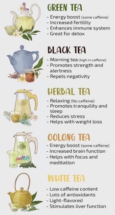 the different types of teas and their uses