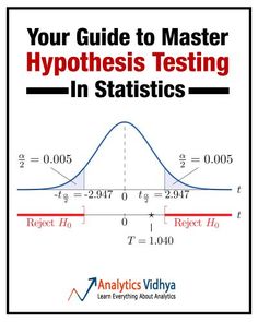 a book cover with the title your guide to master hypothhes testing in statistics