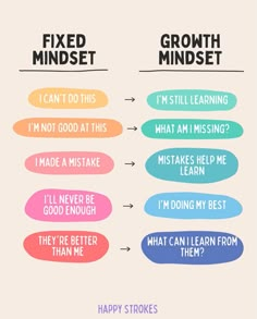 Fixed Mindset Vs Growth Mindset, Growth Mindset Quotes, Fixed Mindset, Mental Health Facts, Writing Therapy, Mental Training, Self Affirmations