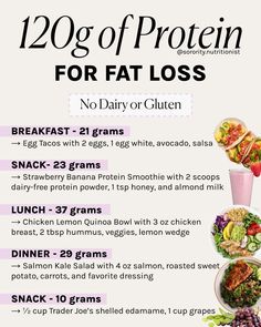 Protein For Fat Loss, High Protein Ideas, Protein Foods List, Protein Ideas, Sugar Diet, Bariatric Eating