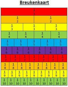 an iphone screen showing the number chart for different numbers