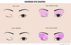 Eyeshadow application for hooded eye-shapes Hooded Eye Makeup Tutorial, Cute Eyeshadow Looks, At Home Hair Removal, Power Of Makeup