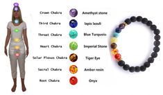 Bracelet Meaning, Mala Beads Diy, Beaded Eye, Healing Chakras, Teas Recipes, Red Beaded Bracelet, Chakra Colors