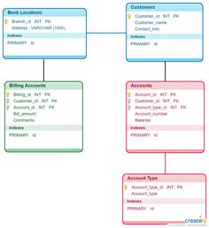 a diagram showing the different types of bank accounts and how they are used to pay