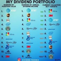 the top ten starbucks brands in america infographed on a blue background with numbers and symbols