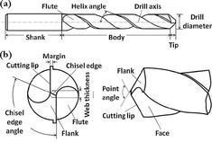 the diagram shows how to make an ornament with different shapes and measurementss