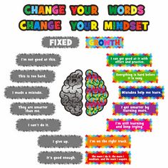 a poster with words that say change your words, and an image of a brain