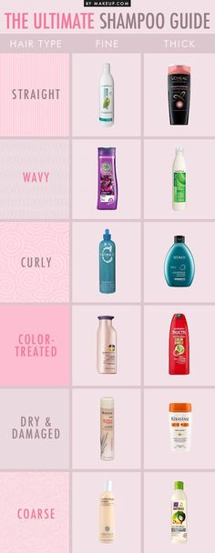 Curly Color, All Types Of Hair, Twisted Hair, Shampoo For Curly Hair, Grow Long Hair, Best Shampoos, Hair Care Products, Shampoos