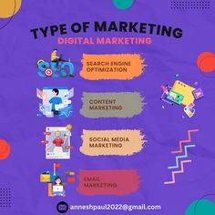 a poster with different types of digital marketing