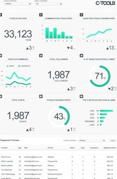 the dashboard screen shows data and statistics for different types of vehicles, including trucks, trains, and buses