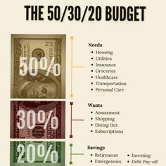 the 50 / 30 / 20 budget is shown in three different colors, including one hundred dollars