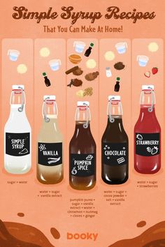 a poster with different types of syrups on it