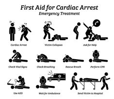 Cardiopulmonary Resuscitation, Design Infographic, Vital Signs, Stick Figure