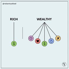 the diagram shows how rich and weak people are in each other's money tree