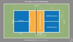 a diagram showing the location of pickleball court dimensionss