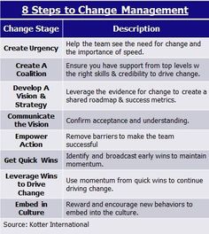 a table with three steps to change management