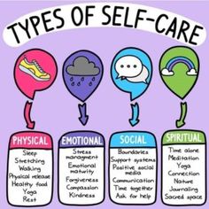 Yoga Beginners, Social Emotional Learning, School Counselor, School Counseling, Self Care Activities, Coping Skills, Emotional Support, Social Emotional