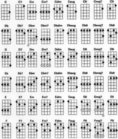 the ukulele guitar chords are arranged in several different styles and sizes, including