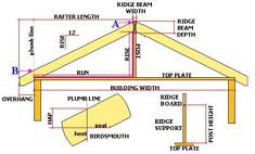 an image of a roof with measurements for the top and side sections, including rafters