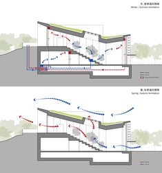 two diagrams showing how the stairs are connected to each other