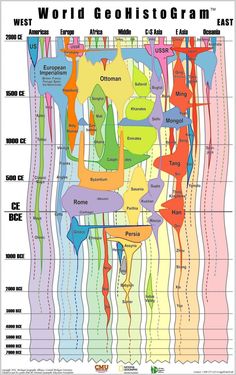 the world's oldest geolophicgram is shown in this diagram, which shows how