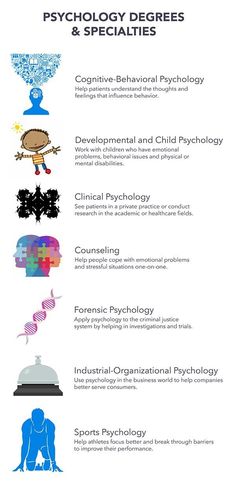 Types Of Psychology, Psychology 101, Psychology Careers, Organization Notes, Behavioral Psychology