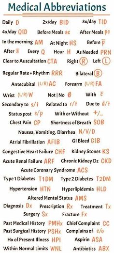 the medical abbreviations for all types of medications and their uses in order to know what they are