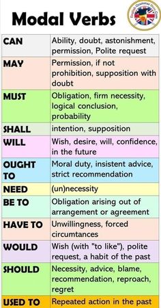 Subject Verb Concord, Model Verbs, Meditation Chakras, Words English, Modal Verbs, Reported Speech, Bahasa Jepun