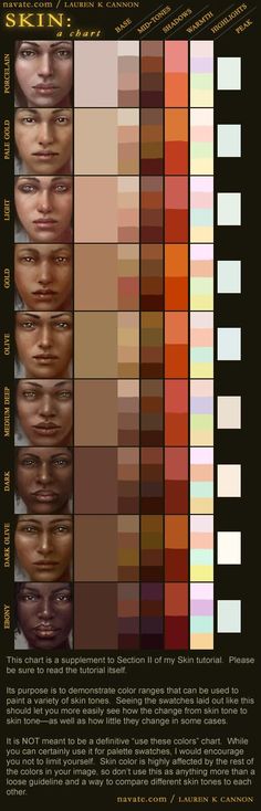 the color chart for skin is shown with different shades and colors, including red, orange,