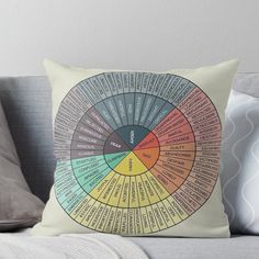 a wheel of answers throw pillow