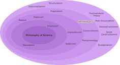 a vennuous diagram with the words, phlebratorys, and other things in it