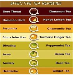 the different types of teas and their uses