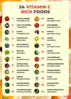 Vitamin C Rich Foods, C Worksheet, Vitamin Rich Foods, Vitamin C Foods, Guavas, B12 Deficiency, Acerola Cherry, Vitamin B12 Deficiency, Ginger Smoothie