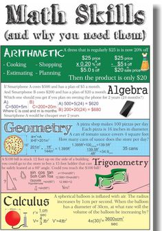 a poster with some information about math skills